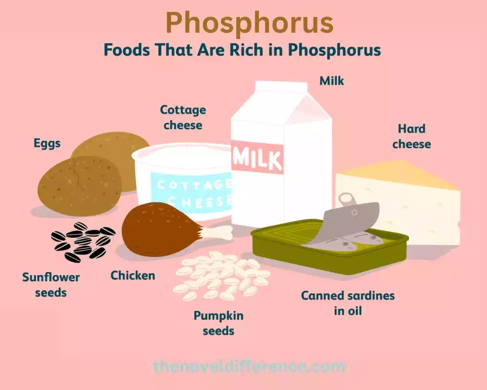 Phosphorus