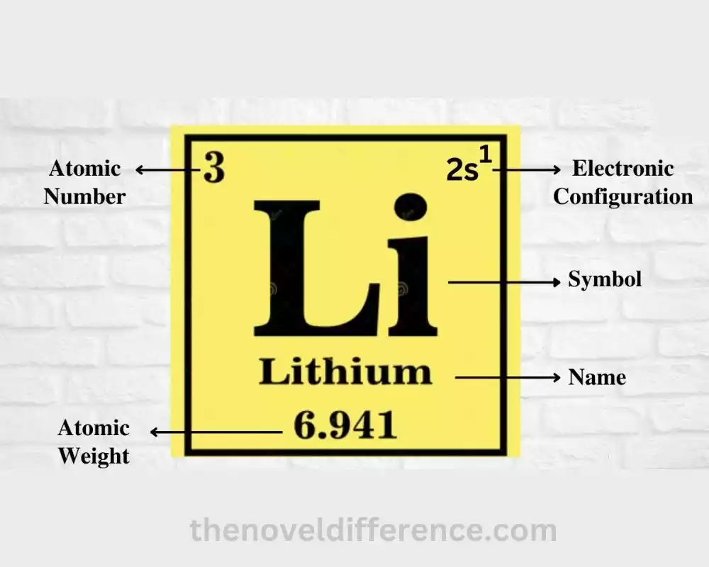 Physical properties of Lithium