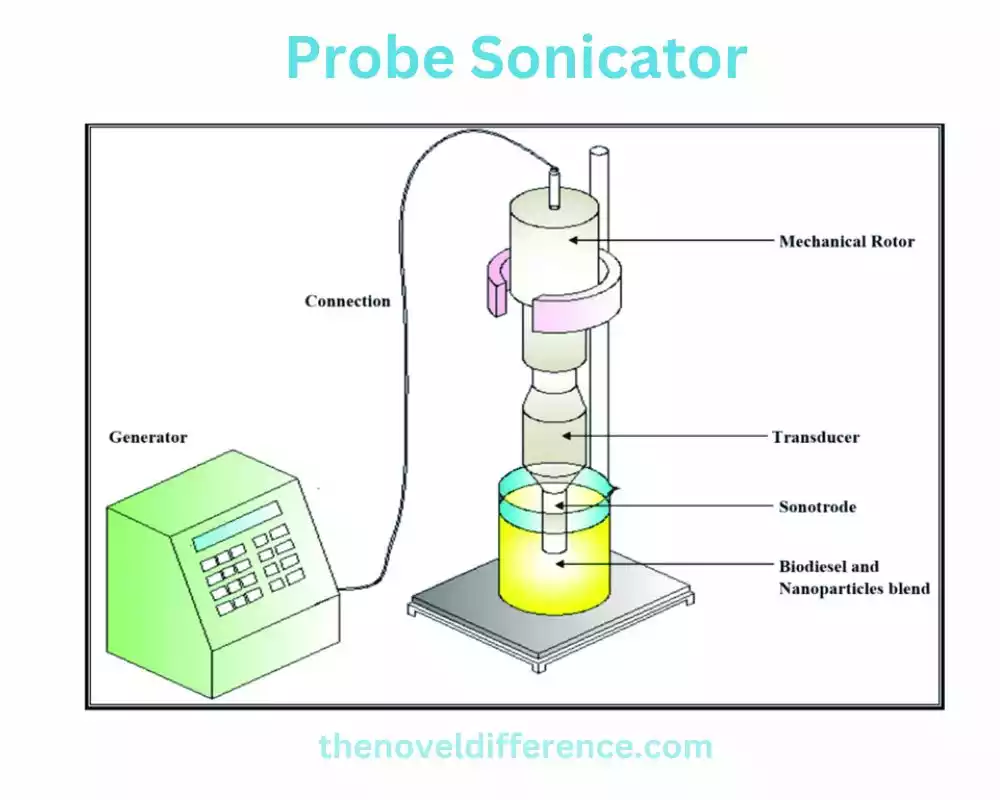 Probe Sonicator