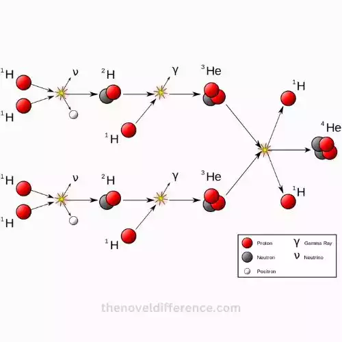 Radioactivity and Transmutation