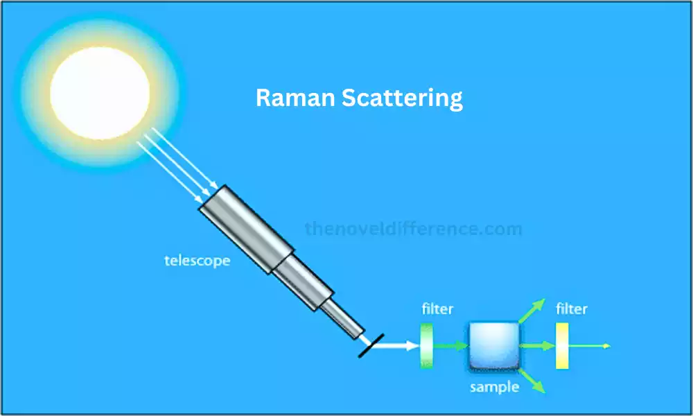 Raman Scattering