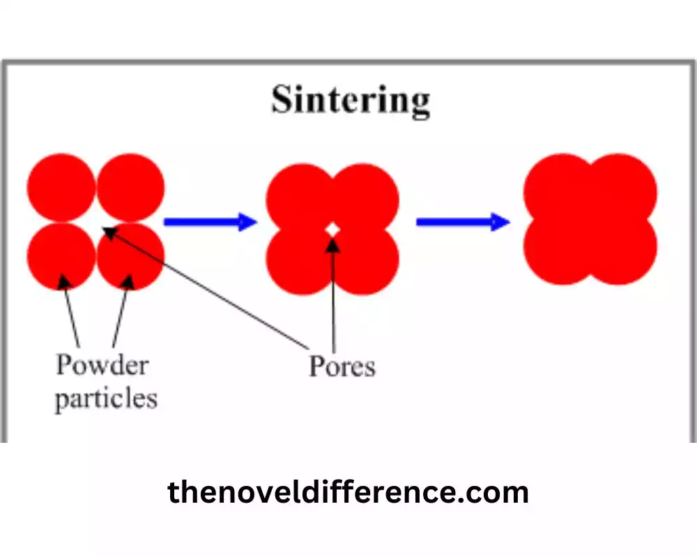 Sintering