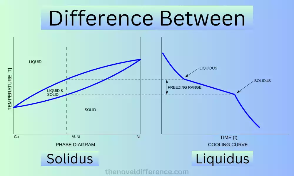 Difference Between Solidus and Liquidus