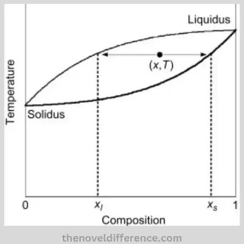 Solidus