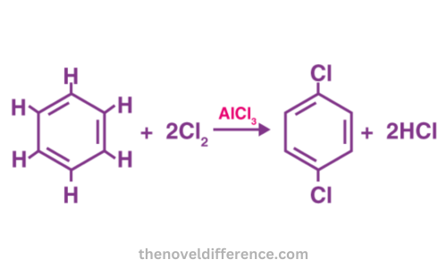 Substitution Reactions