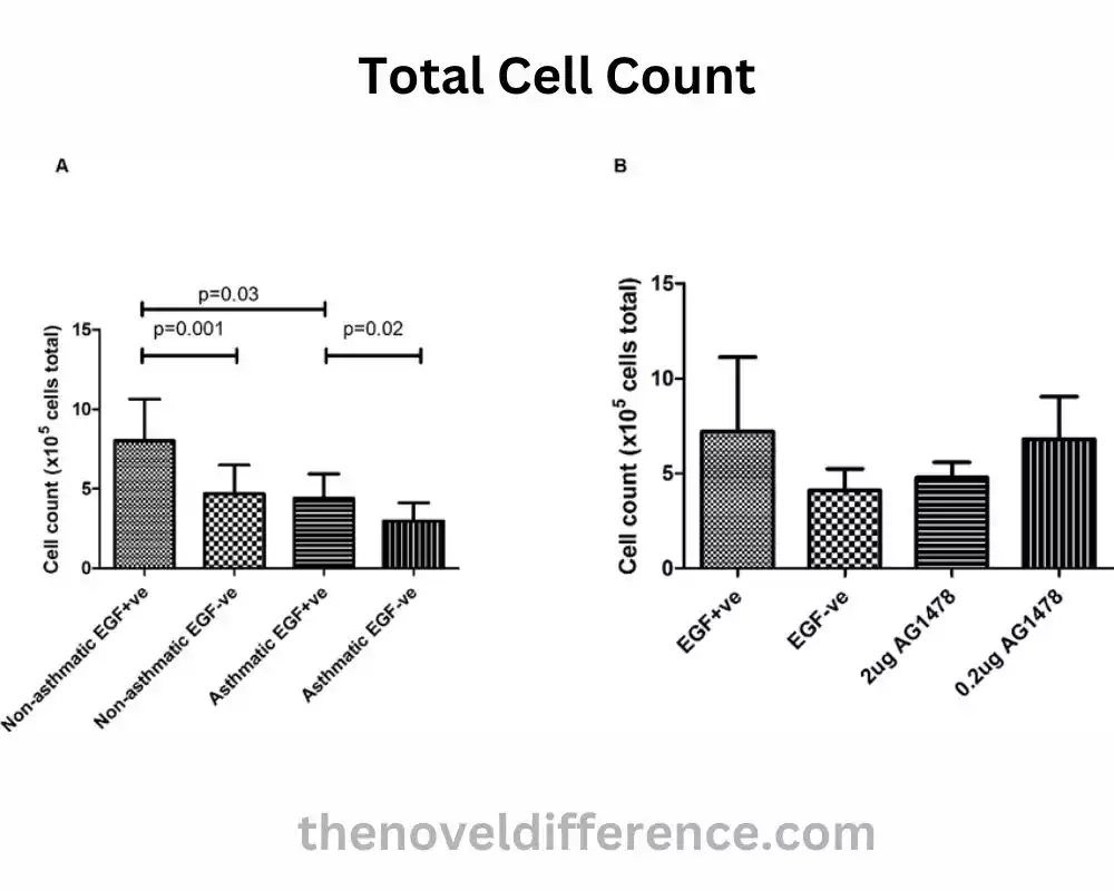 Total Cell Count