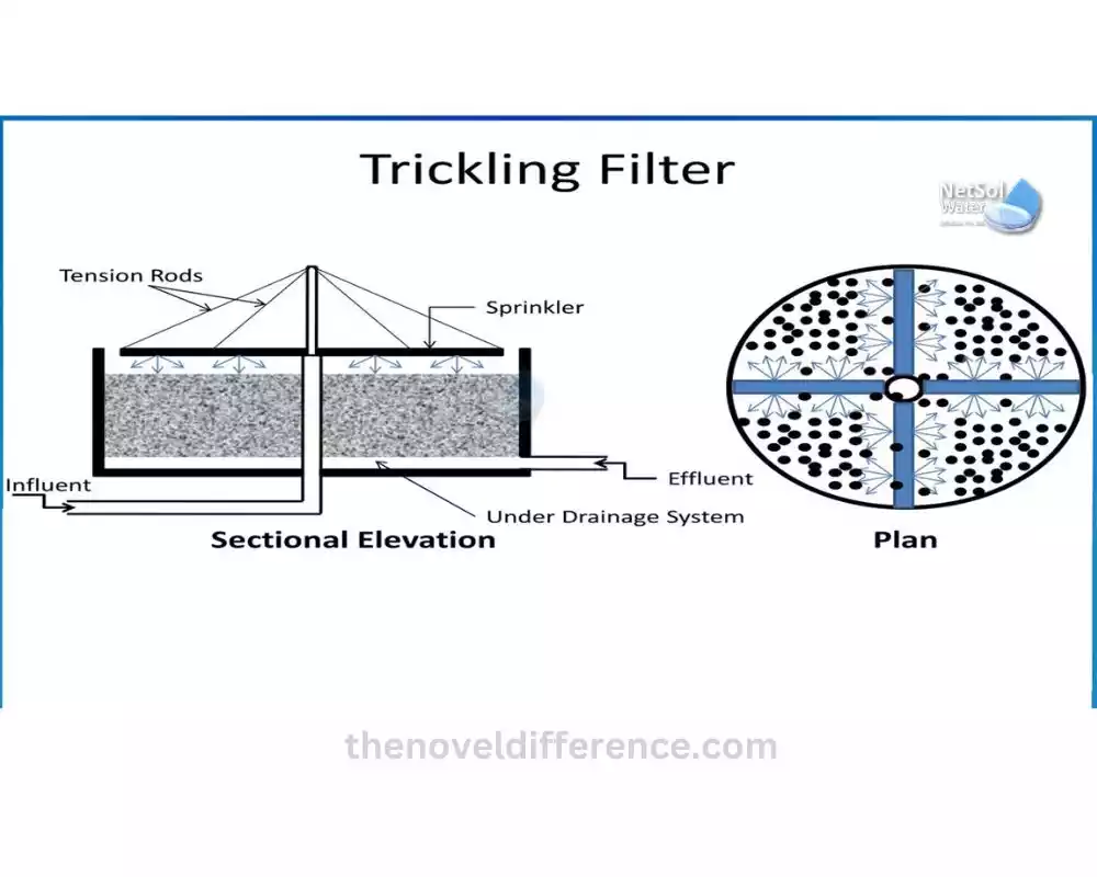 Trickling Filter