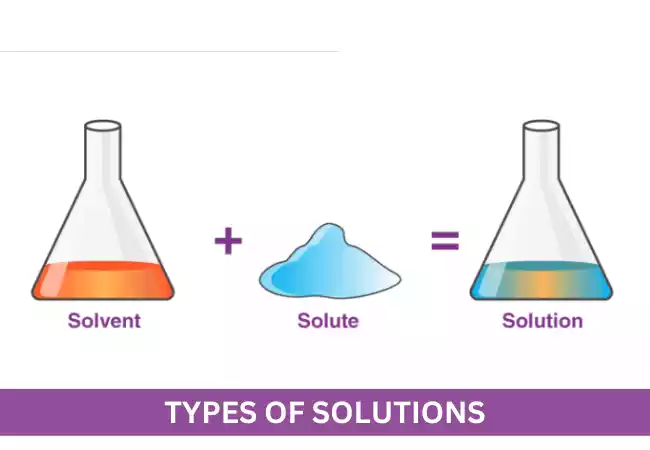 Types of Solutions