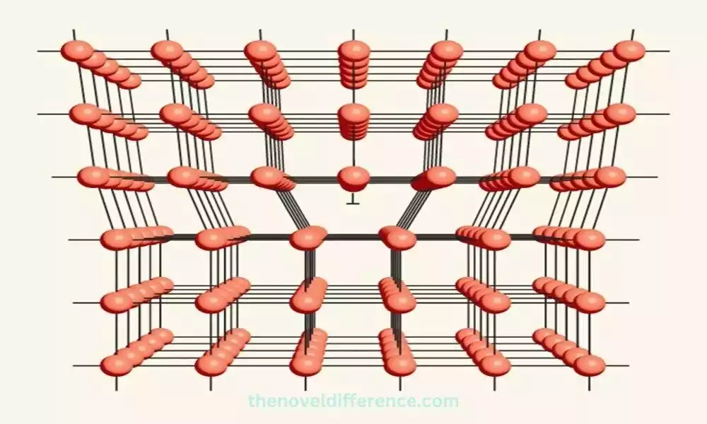 crystal defects