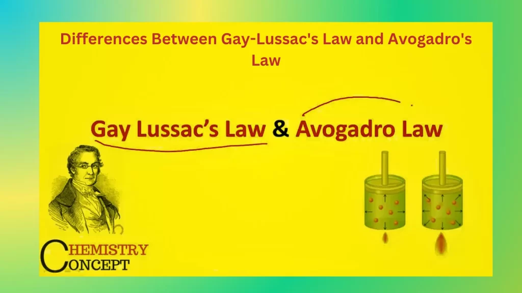 Avogadro's Law