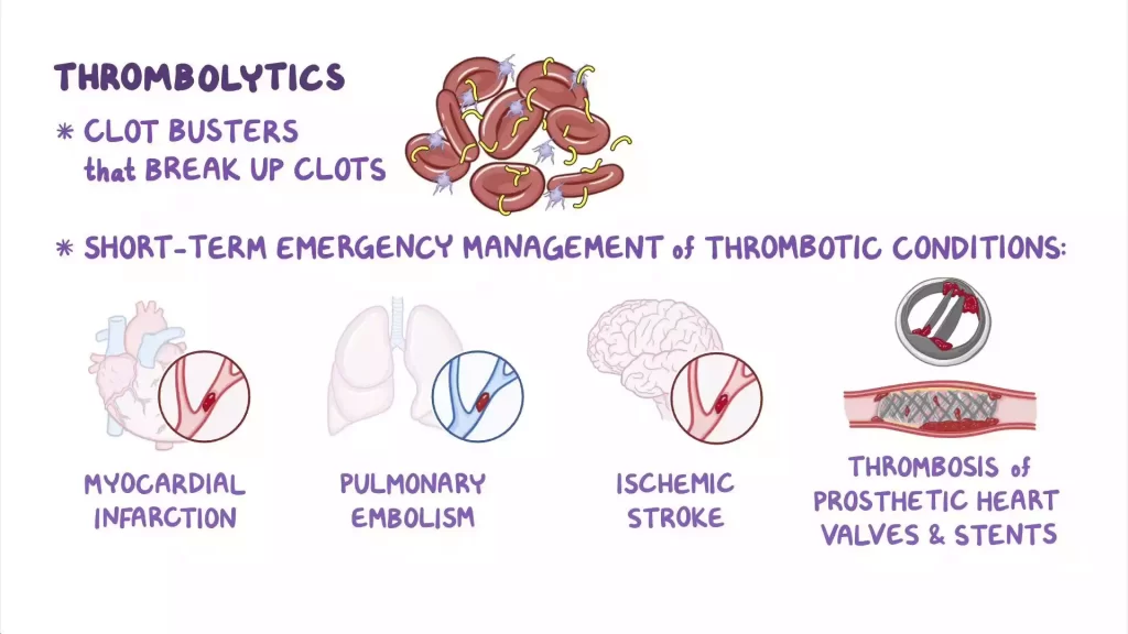 Thrombolytic agents